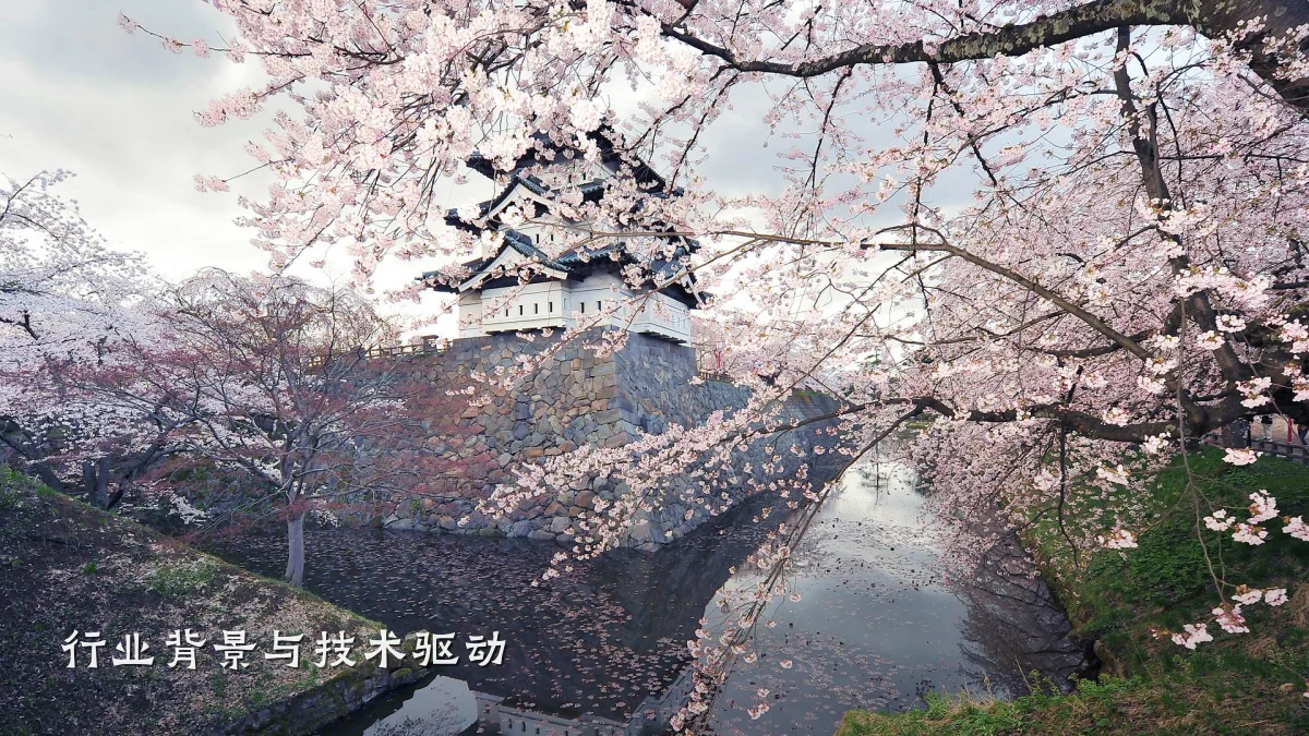 行业背景与技术驱动