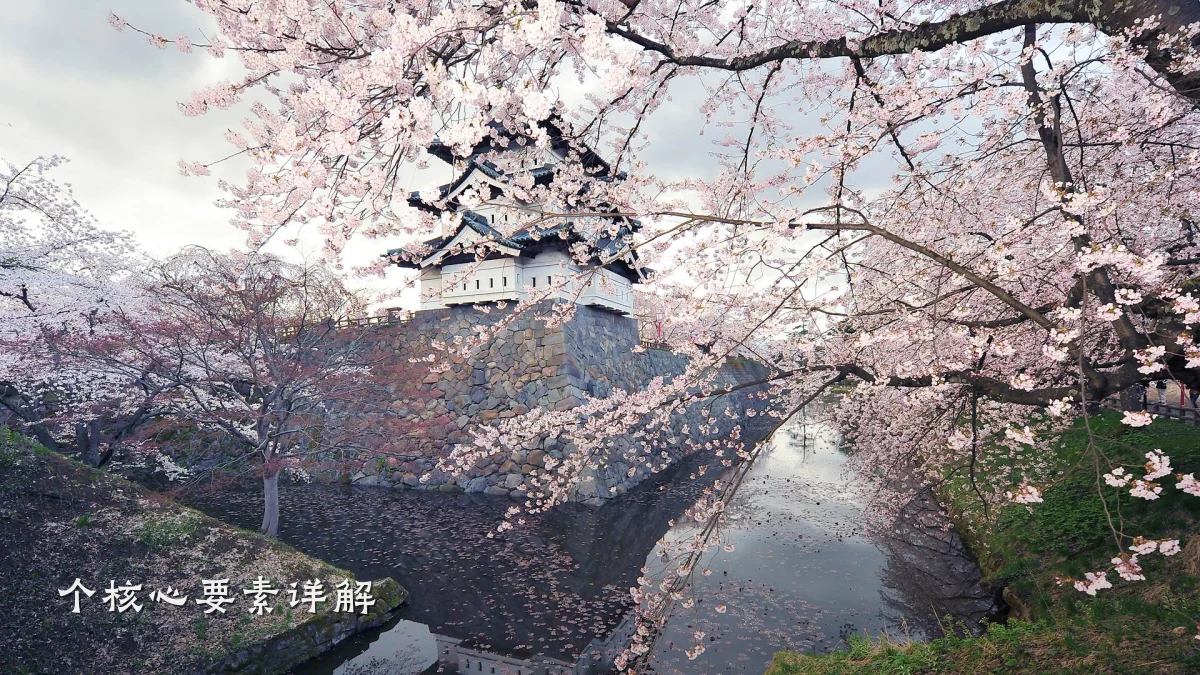 个核心要素详解